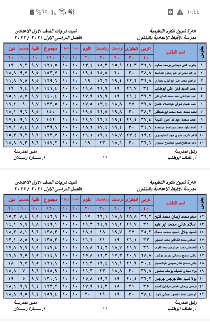 نتيجة أمتحانات الصف الأول الأعدادى لمدرسة الأقباط الأعداديه بالبتانون (تيرم أول) 2022 11376