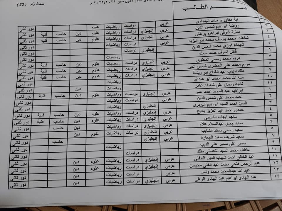 نتيجة أمتحانات الصف الأول الأعدادى لمدرسة السادات  بالبتانون  (نهاية العام)   2022 11394