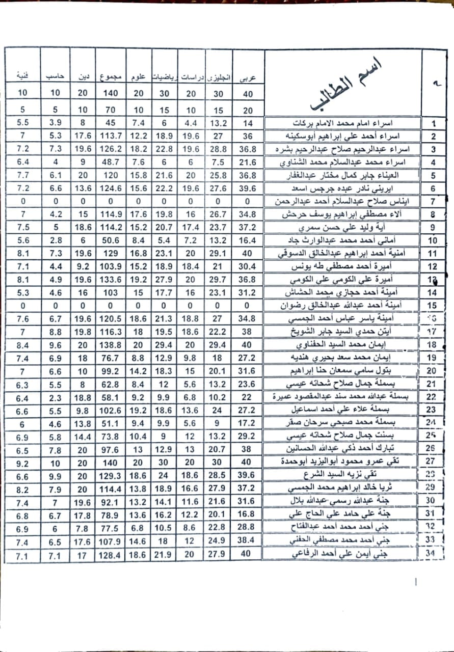 نتيجة أمتحانات الصف الأول الأعدادى لمدرسة السيدة خديجة الإعدادية بنات  (تيرم اول) 2023 11414