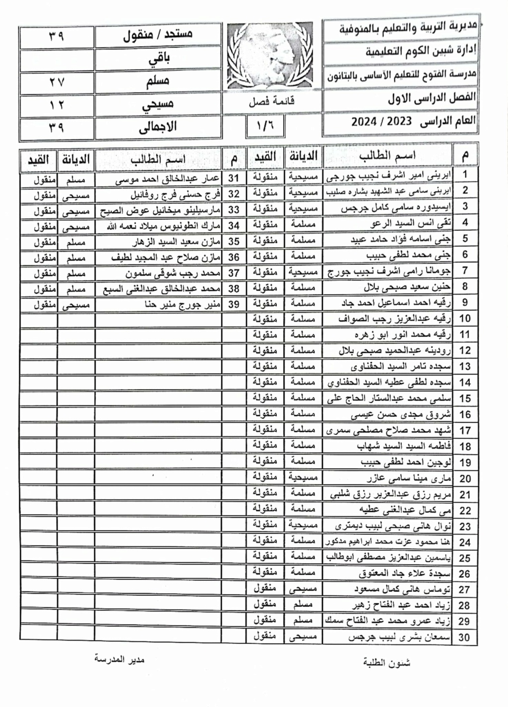 قوائم فصول مدرسة الفتوح للتعليم الأساسي من المرحله الأبتدائيه (٢٠٢٣ /٢٠٢٤)  11432