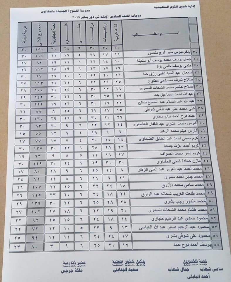 نتيجة أمتحانات الصف السادس الأبتدائى لمدرسة الفتوح بالبتانون (تيرم أول) 2019 1182