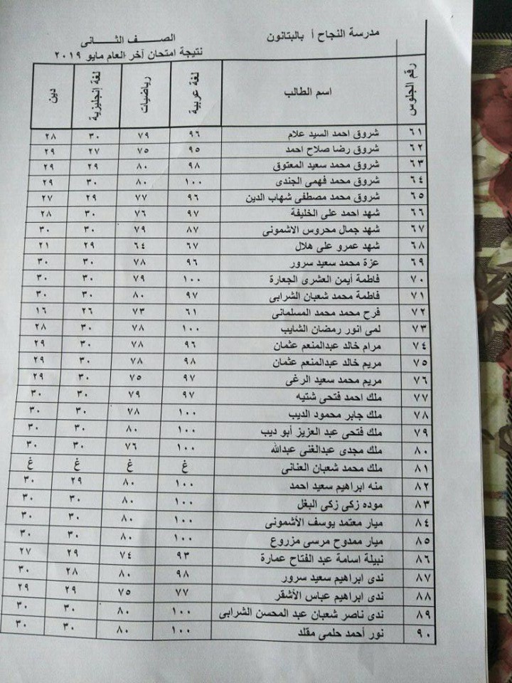 نتيجة أمتحانات الصفين الثانى و الثالث الابتدائى لمدرسة النجاح الأبتدائيه (آخر العام) 2019 12115