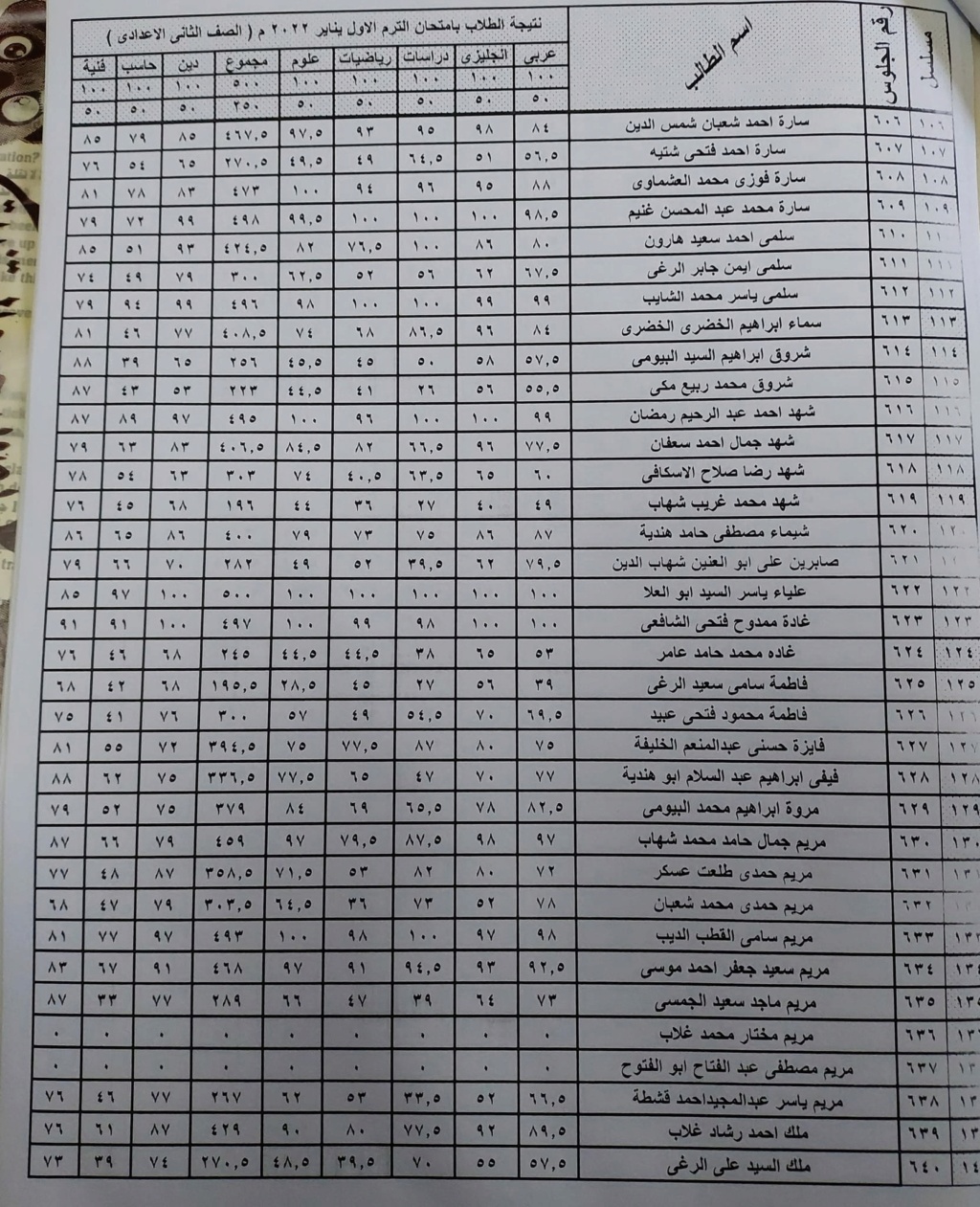 نتيجة أمتحانات مدرسة السادات الأعداديه بالبتانون (تيرم أول) 2022 12272