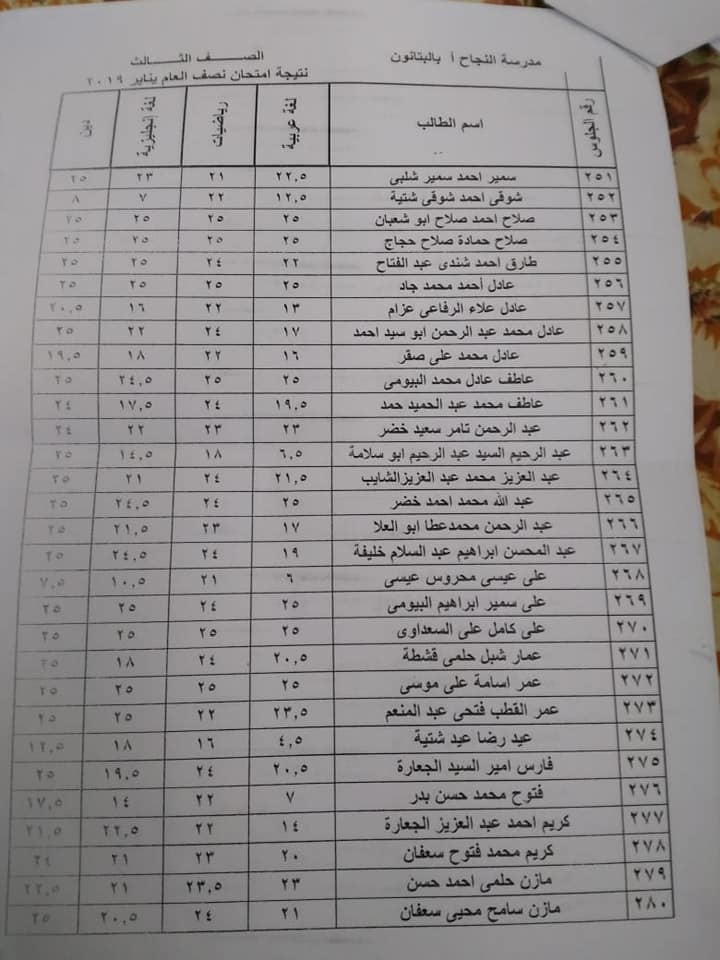 نتيجة أمتحانات الصفين الثانى و الثالث الابتدائى لمدرسة النجاح الأبتدائيه (تيرم أول) 2019 1373