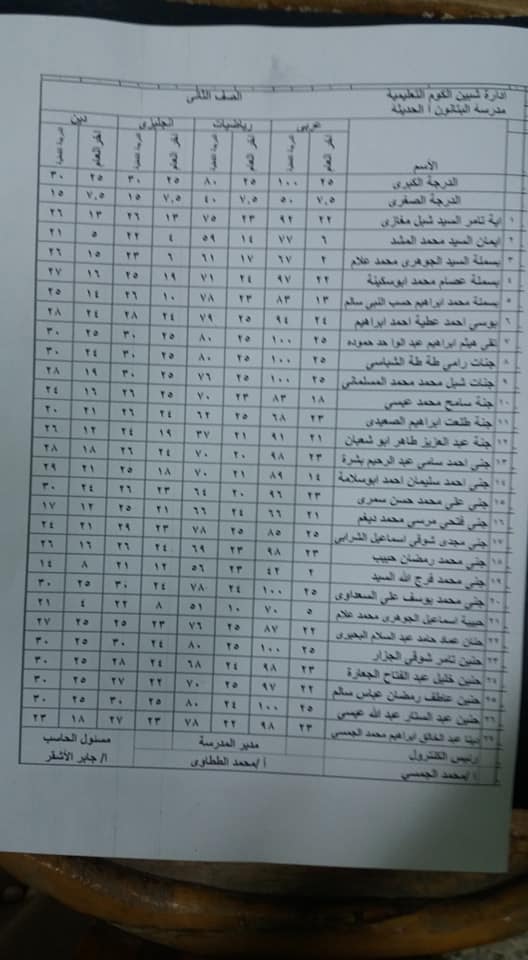 نتيجة أمتحانات الصفين الثانى و الثالث الأبتدائى لمدرسة البتانون الحديثه (آخرالعام) 2019 1407