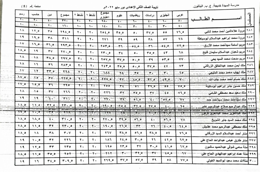 نتيجة أمتحانات الصف الثانى الأعدادى لمدرسة السيدة خديجة الإعدادية بنات (نهاية العام) 2022 14257