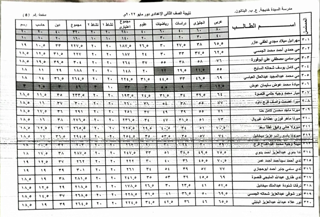 نتيجة أمتحانات الصف الثانى الأعدادى لمدرسة السيدة خديجة الإعدادية بنات (نهاية العام) 2022 15251