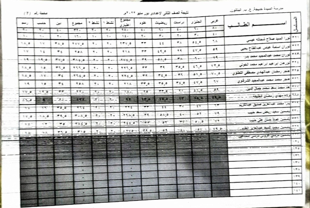 نتيجة أمتحانات الصف الثانى الأعدادى لمدرسة السيدة خديجة الإعدادية بنات (نهاية العام) 2022 16233