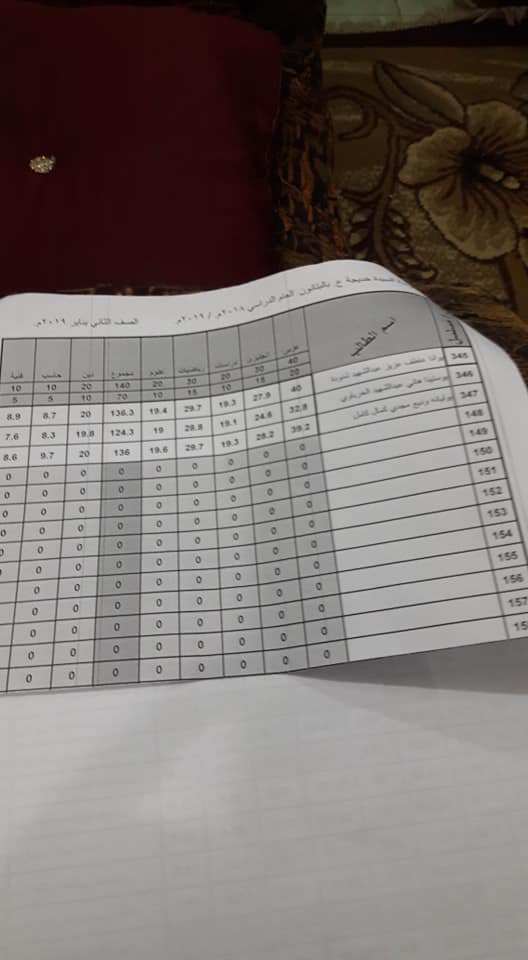 نتيجة أمتحانات الصفين الأول و الثانى الأعدادى لمدرسة السيده خديجه بالبتانون (تيرم أول) 2019 1667