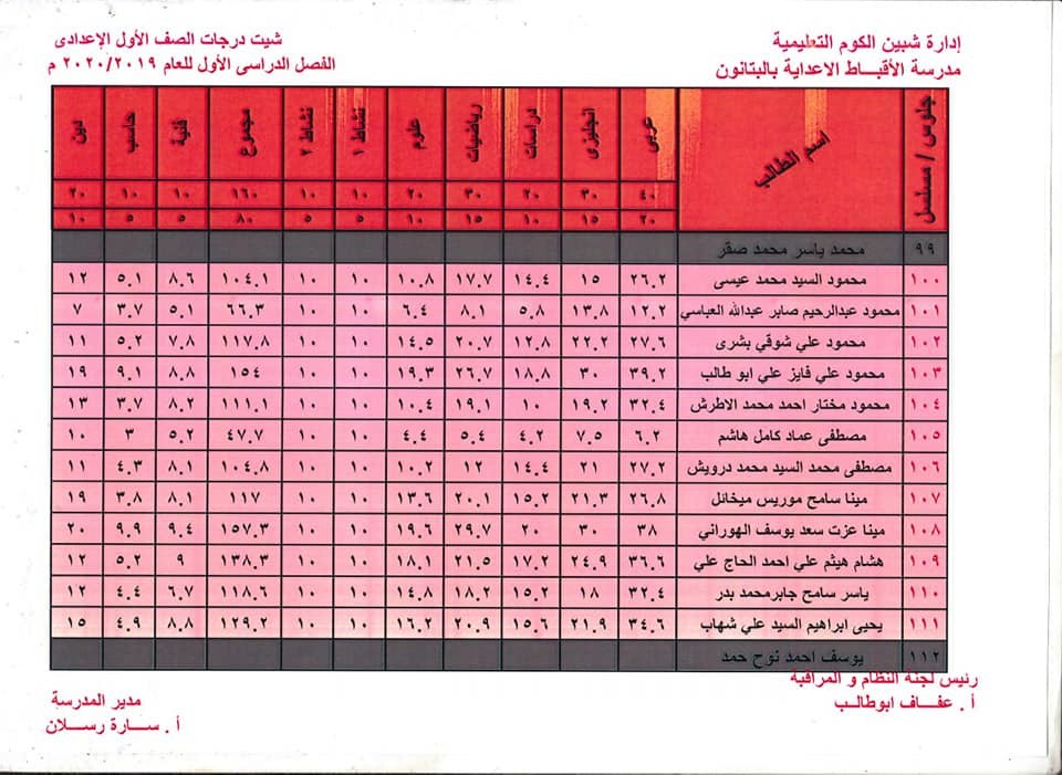   نتيجة أمتحانات الصف الأول لمدرسة ألأقباط الأعداديه بالبتانون (تيرم أول) 2020 18134