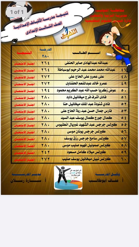 نتيجة أمتحانات الصف الثالث الأعدادى لمدرسة ألأقباط الأعداديه بالبتانون (تيرم أول) 2021 18205