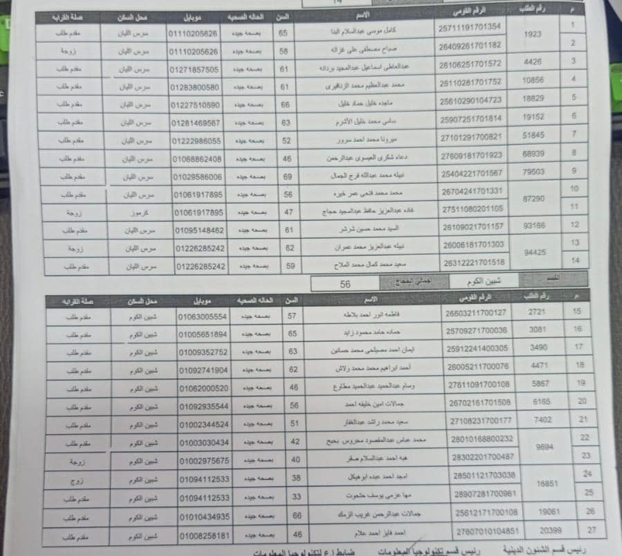 نتيجة قرعة الحج كاملة لمحافظة المنوفية 2023 18214