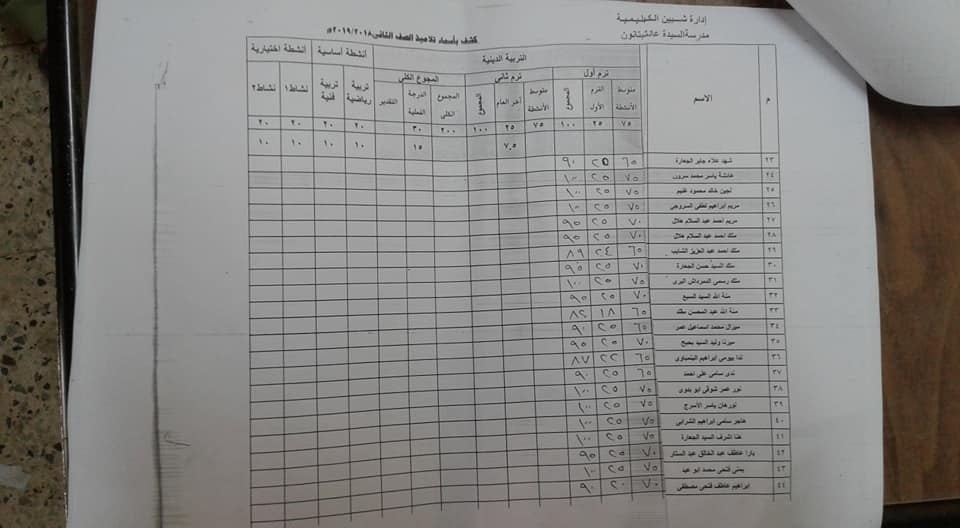 نتيجة أمتحانات الصفين الثانى و الثالث الأبتدائى لمدرسة السيده عائشه (تيرم أول) 2019 1860