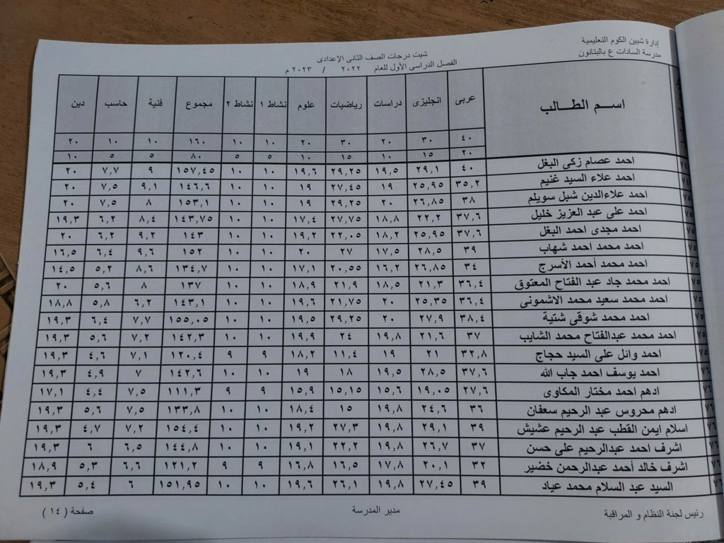 نتيجة أمتحانات الصف الثانى بمدرسة السادات الأعداديه بالبتانون (تيرم أول) 2023 19197