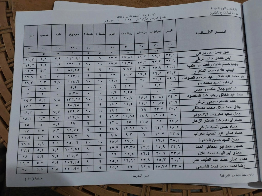 نتيجة أمتحانات الصف الثانى بمدرسة السادات الأعداديه بالبتانون (تيرم أول) 2023 20192