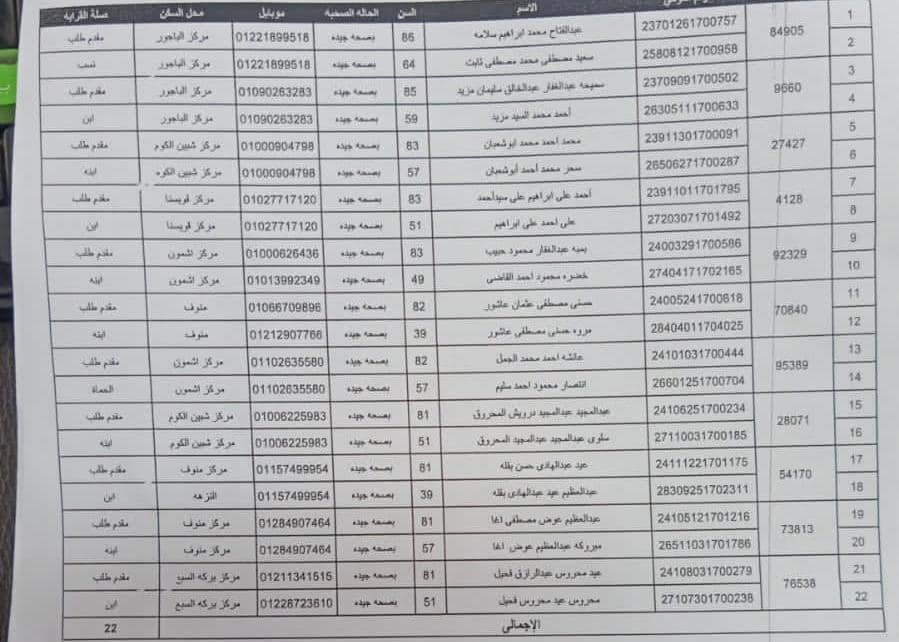 نتيجة قرعة الحج كاملة لمحافظة المنوفية 2023 20193