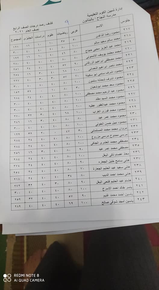 نتيجة أمتحانات الصف الرابع لمدرسة النجاح الأبتدائيه بالبتانون (تيرم أول) 2021 21070