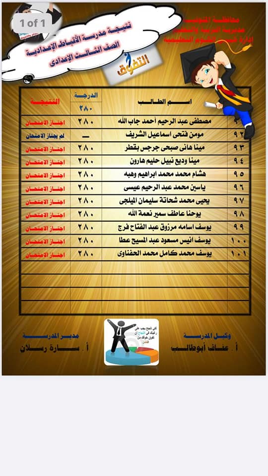 نتيجة أمتحانات الصف الثالث الأعدادى لمدرسة ألأقباط الأعداديه بالبتانون (تيرم أول) 2021 21202