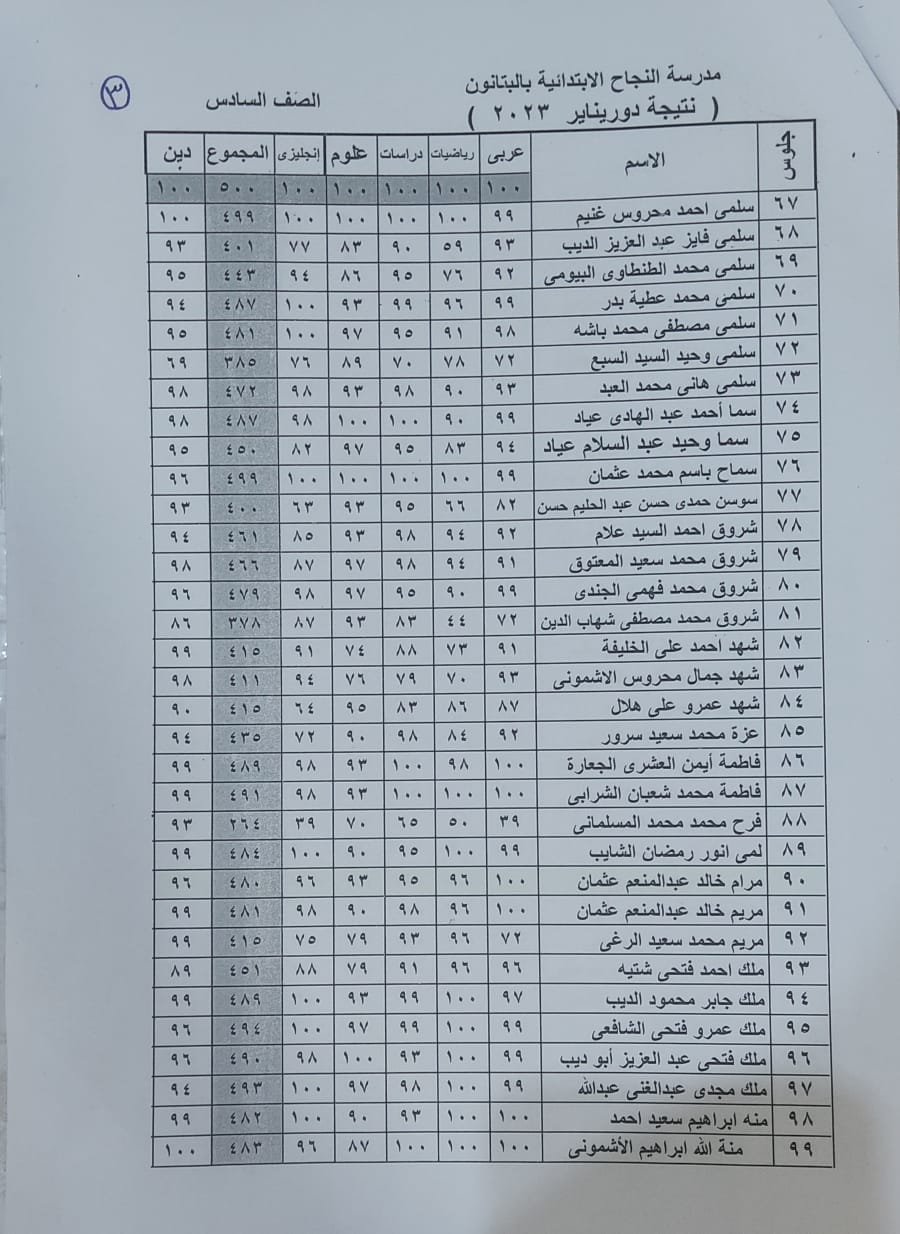 نتيجة أمتحانات الصف السادس لمدرسة االنجاح الأبتدائيه (تيرم أول) 2023 21243