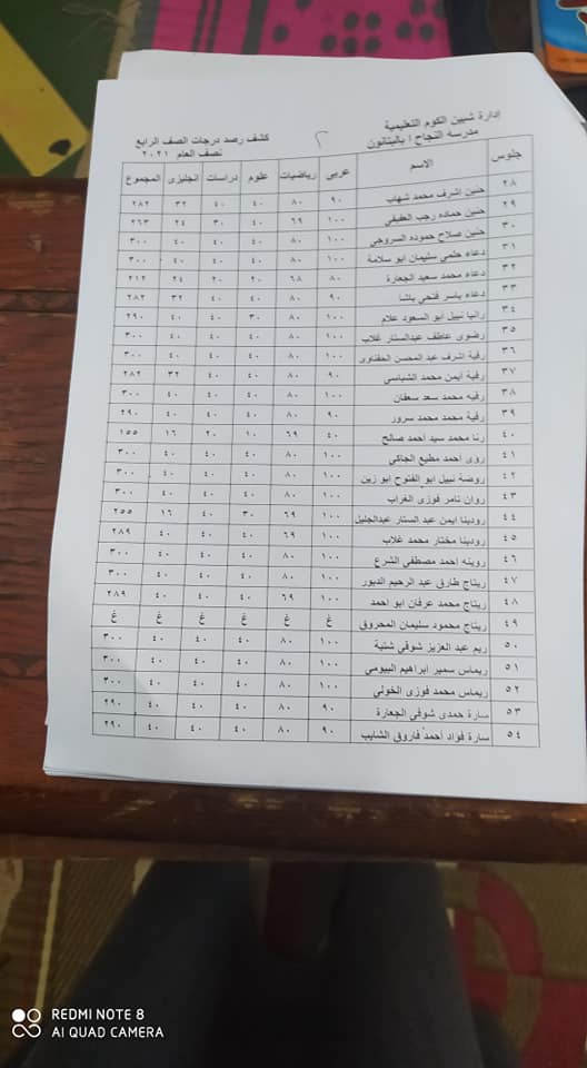 نتيجة أمتحانات الصف الرابع لمدرسة النجاح الأبتدائيه بالبتانون (تيرم أول) 2021 22184