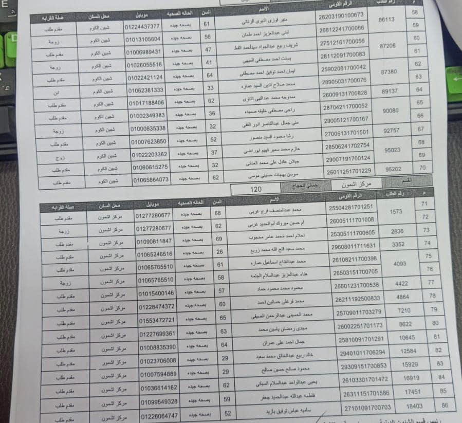 نتيجة قرعة الحج كاملة لمحافظة المنوفية 2023 25159