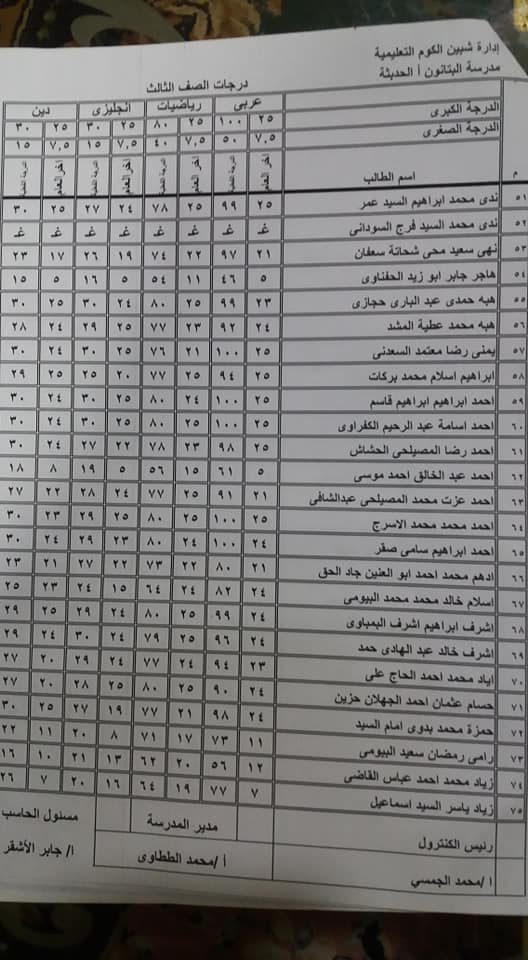 نتيجة أمتحانات الصفين الثانى و الثالث الأبتدائى لمدرسة البتانون الحديثه (آخرالعام) 2019 3220