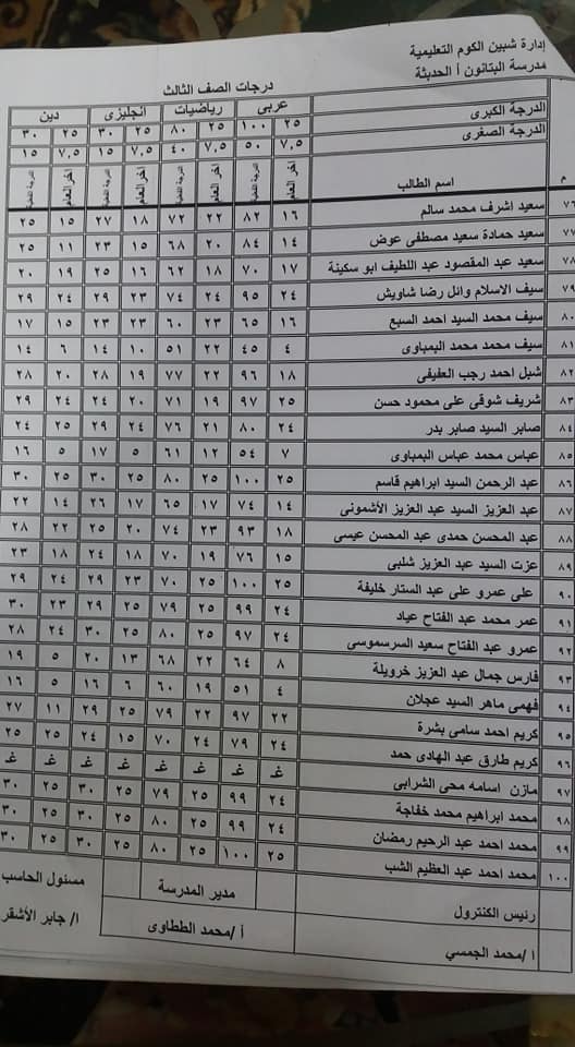 نتيجة أمتحانات الصفين الثانى و الثالث الأبتدائى لمدرسة البتانون الحديثه (آخرالعام) 2019 3417