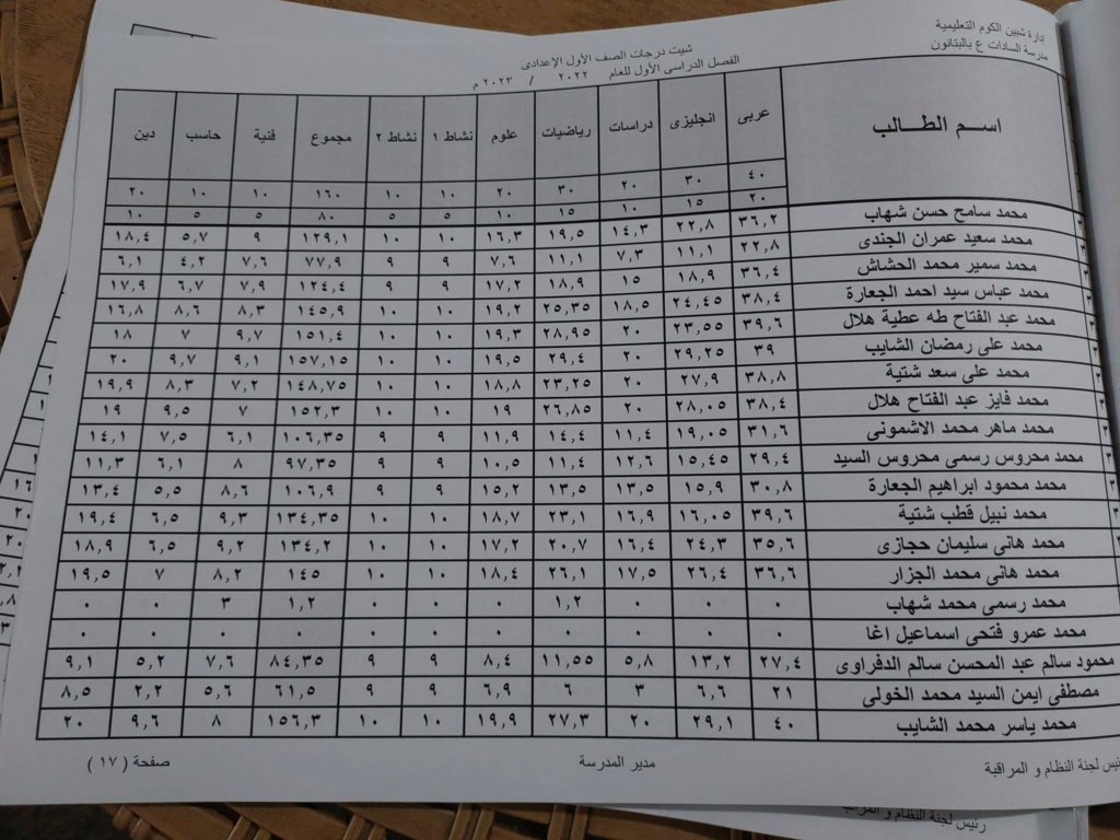 نتيجة أمتحانات الصف الأول لمدرسة السادات الأعداديه بالبتانون (تيرم أول) 2023 3607