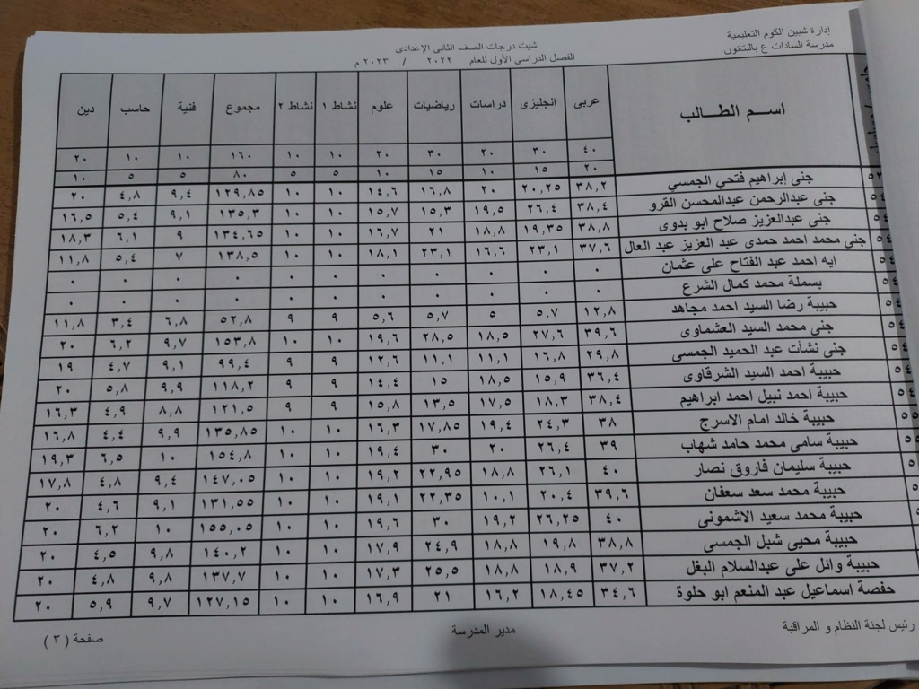 نتيجة أمتحانات الصف الثانى بمدرسة السادات الأعداديه بالبتانون (تيرم أول) 2023 3608