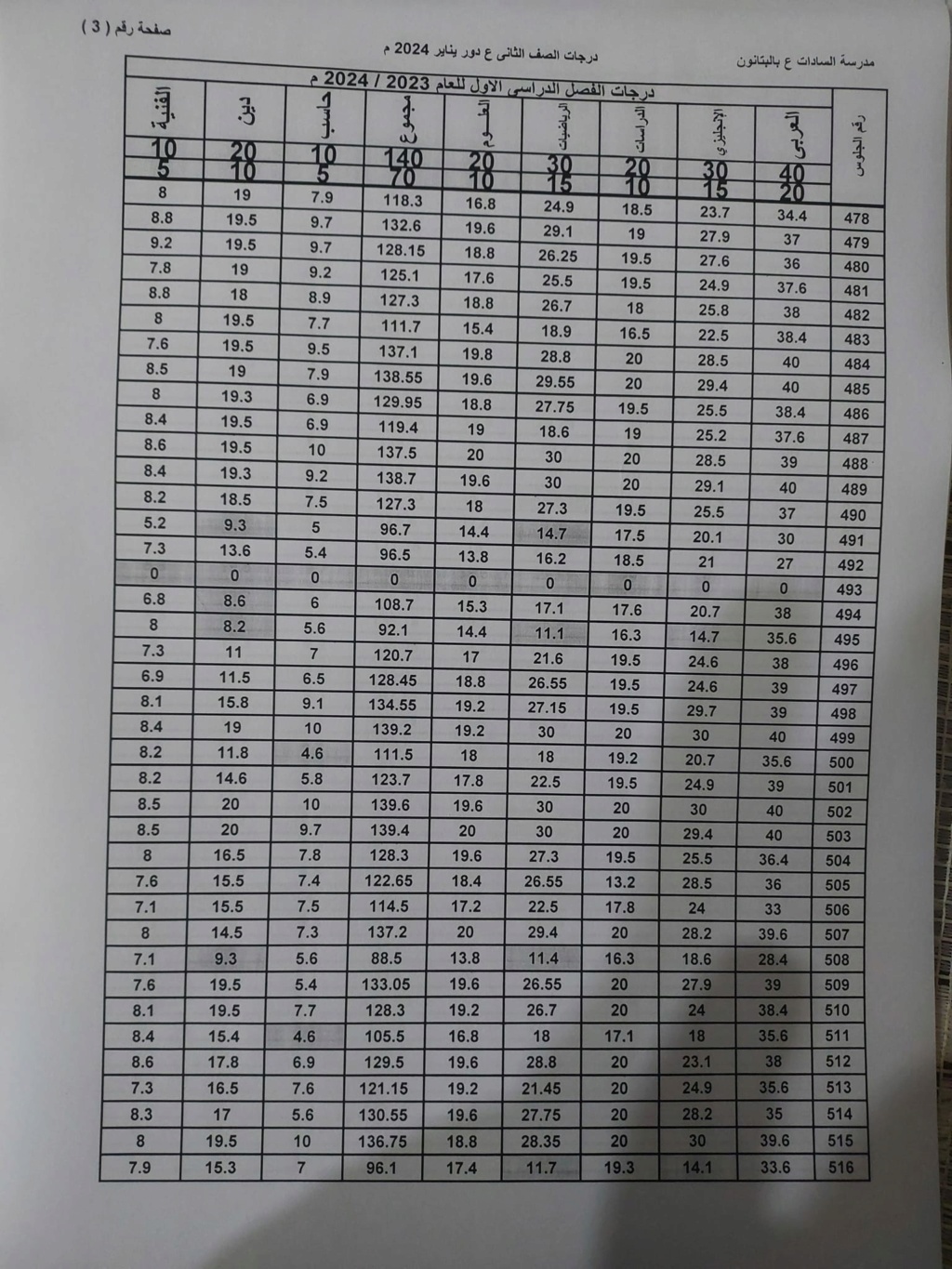 نتيجة أمتحانات الصف الثانى الأعدادى لمدرسة السادات بالبتانون (تيرم أول) 2024 3682