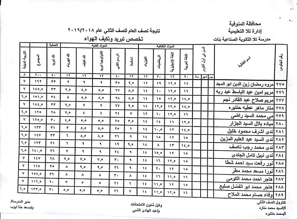 نتيجة الصف الثاني المهني لتخصصات الملابس والتبريد والزخرفة لمدرسة تلا الثانويه الصناعيه بنات 2019 4103