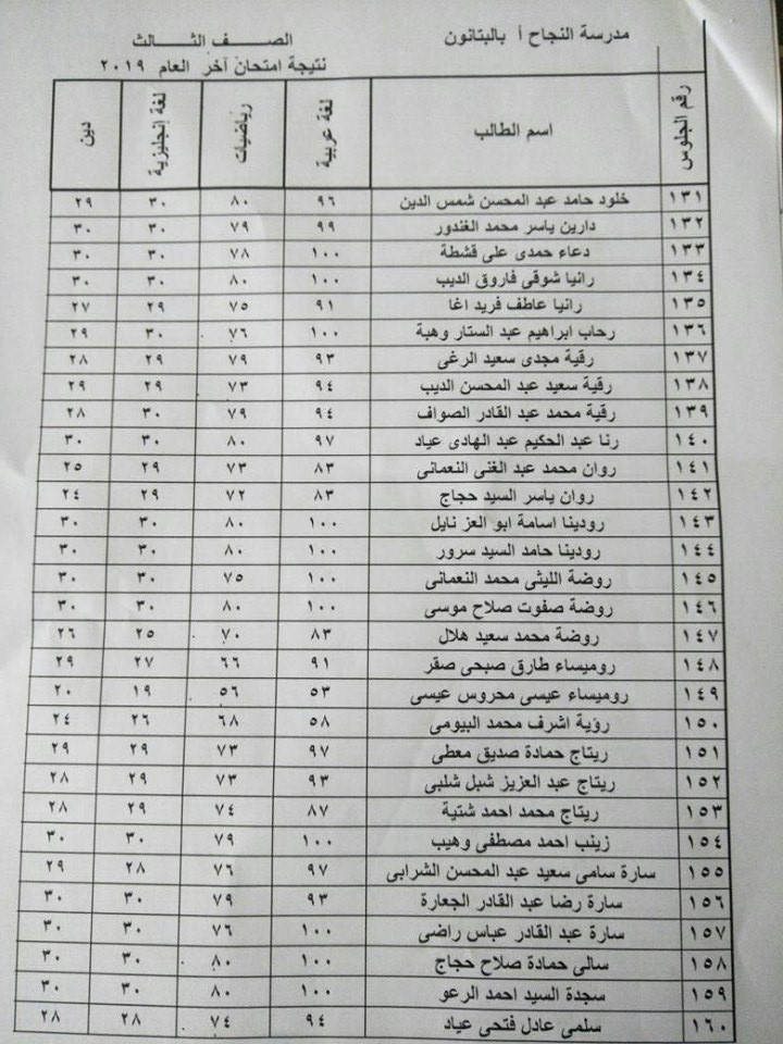 نتيجة أمتحانات الصفين الثانى و الثالث الابتدائى لمدرسة النجاح الأبتدائيه (آخر العام) 2019 4146