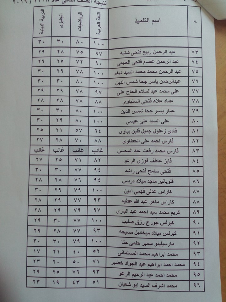 نتيجة أمتحانات الصفين الثانى و الثالث الابتدائى لمدرسة الوحده المجمعه الأبتدائيه (آخر العام) 2019 4149