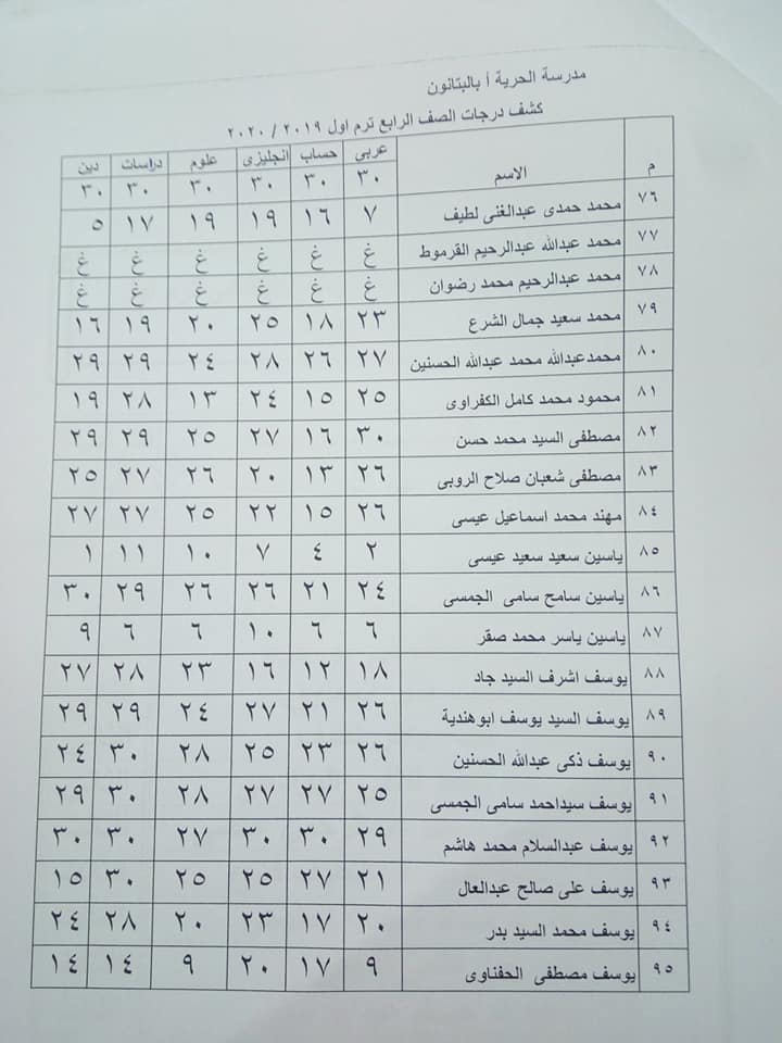   نتيجة أمتحانات الصف الرابع لمدرسة الحريه بالبتانون (تيرم أول) 2020 4228