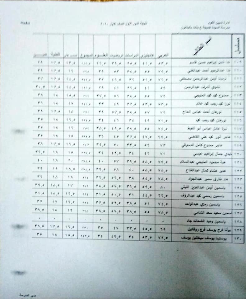  نتيجة أمتحانات الصف الثانى الأعدادى لمدرسة السيده خديجه الأعداديه بالبتانون ( آخر العام ) 2020 4285