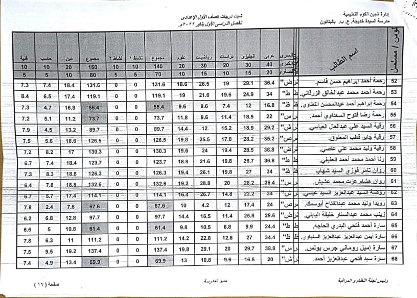 نتيجة أمتحانات الصف الأول الأعدادى لمدرسة السيدة خديجة الإعدادية بنات بالبتانون (تيرم أول) 2022 4474