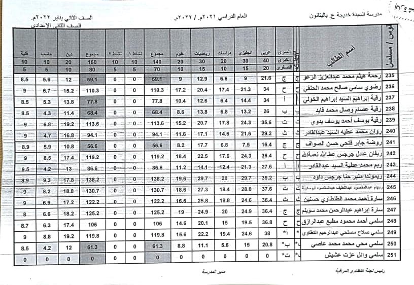 نتيجة أمتحانات الصف الثانى الأعدادى لمدرسة السيدة خديجة الإعدادية بنات بالبتانون (تيرم أول) 2022 4475