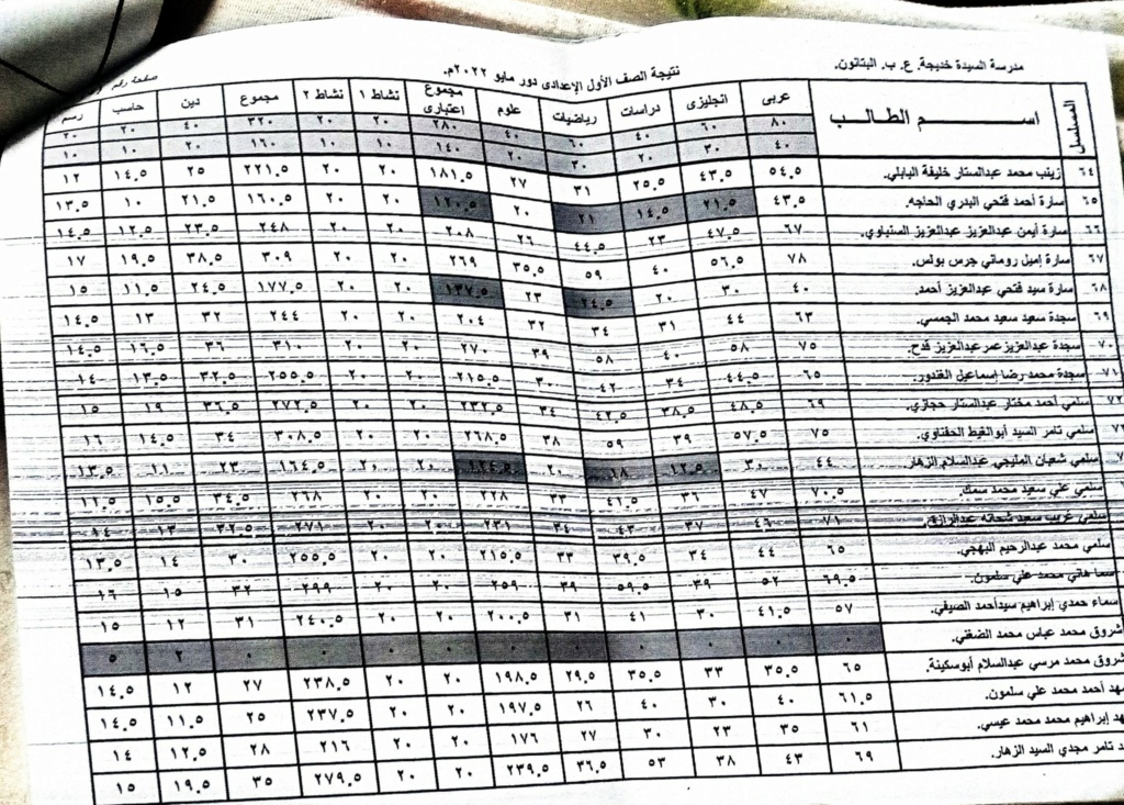نتيجة أمتحانات الصف الأول الأعدادى لمدرسة السيدة خديجة الإعدادية بنات  (نهاية العام) 2022 4489