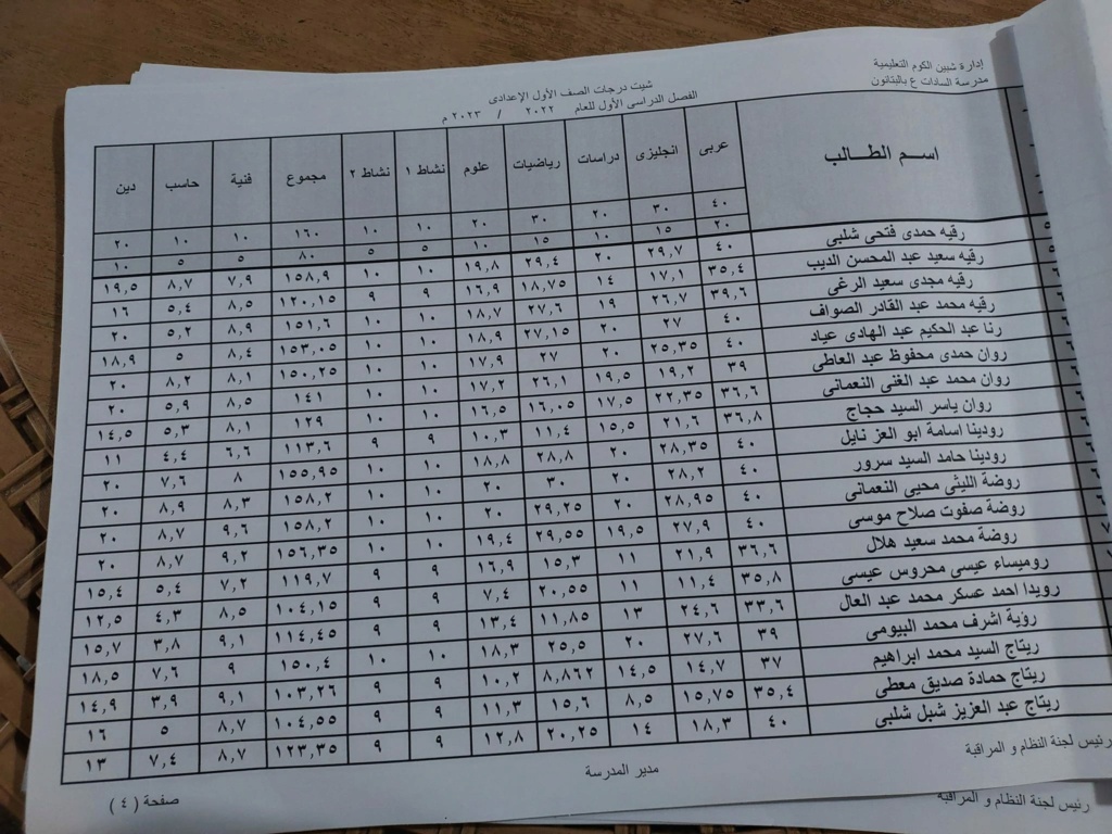 نتيجة أمتحانات الصف الأول لمدرسة السادات الأعداديه بالبتانون (تيرم أول) 2023 4507