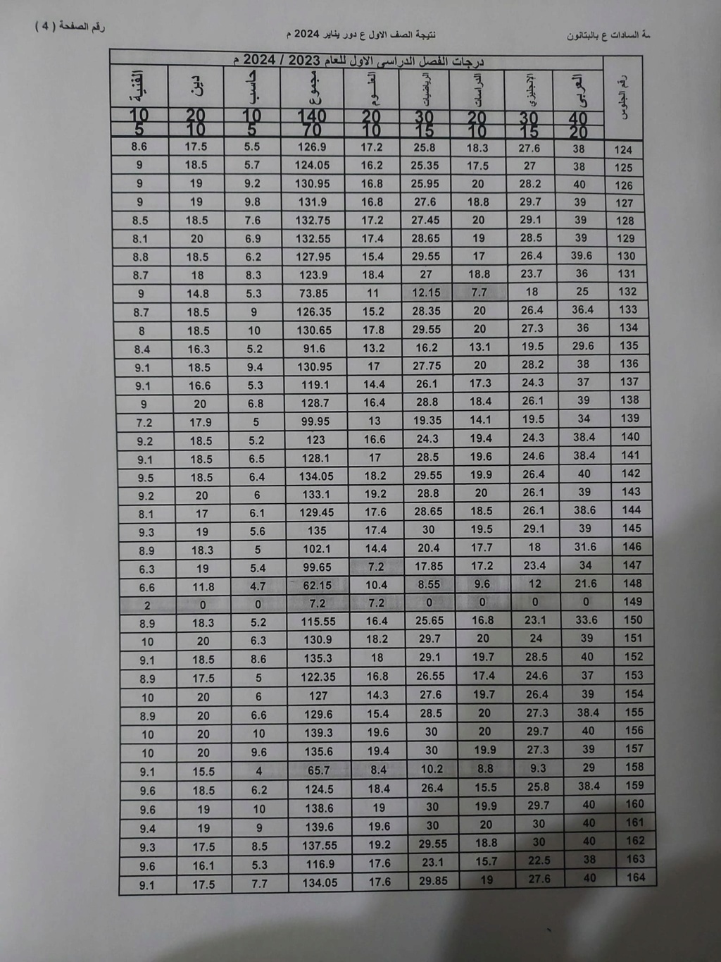 نتيجة أمتحانات الصف الأول الأعدادى لمدرسة السادات بالبتانون (تيرم أول) 2024 4570