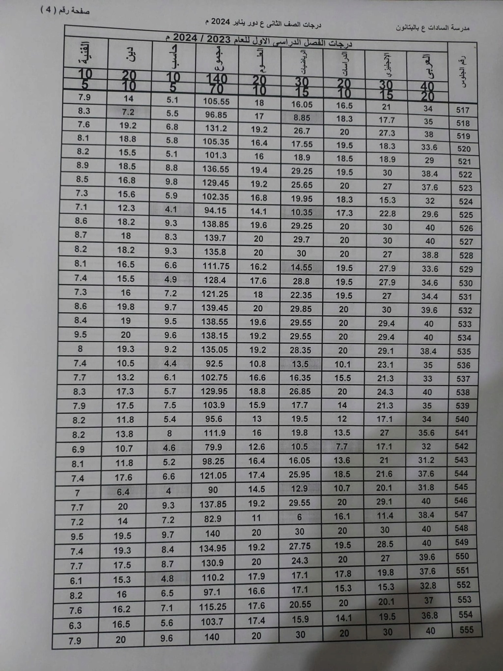 نتيجة أمتحانات الصف الثانى الأعدادى لمدرسة السادات بالبتانون (تيرم أول) 2024 4571