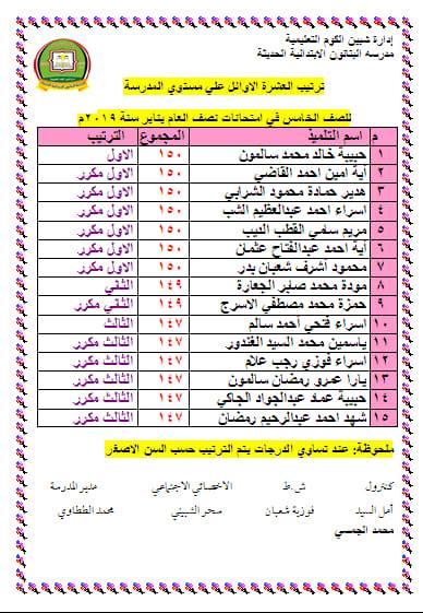 أسماء العشره الأوائل (لجميع الصفوف) لمدرسة البتانون الأبتدائيه الحديثه (تيرم أول) 2019 4_0nh10