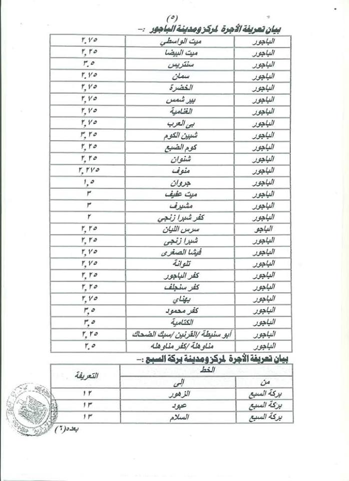 تعريفة الركوب الجديدة لمحافظة المنوفيه بعد زيادة أسعار المواد البترولية  5150