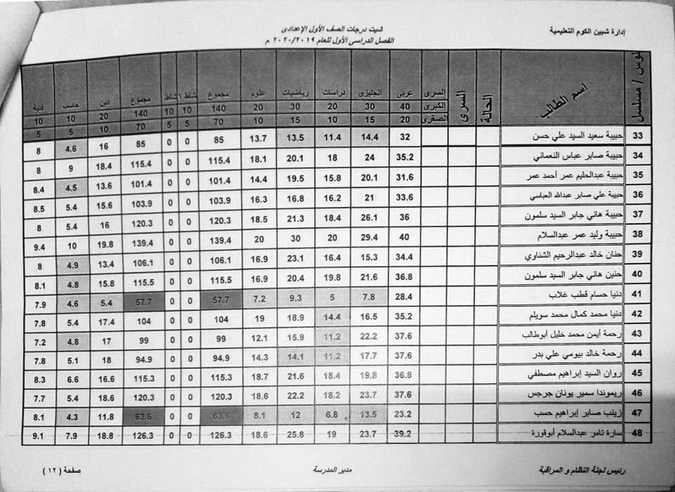   نتيجة أمتحانات الصف الأول لمدرسة السيده خديجه الأعداديه بالبتانون (تيرم أول) 2020 5208