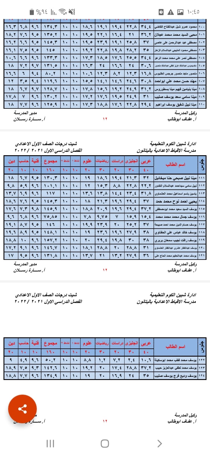 نتيجة أمتحانات الصف الأول الأعدادى لمدرسة الأقباط الأعداديه بالبتانون (تيرم أول) 2022 5455