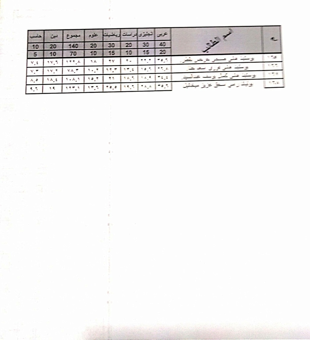 نتيجة أمتحانات الصف الثانى الأعدادى لمدرسة السيدة خديجة الإعدادية بنات (تيرم أول) 2023 5480