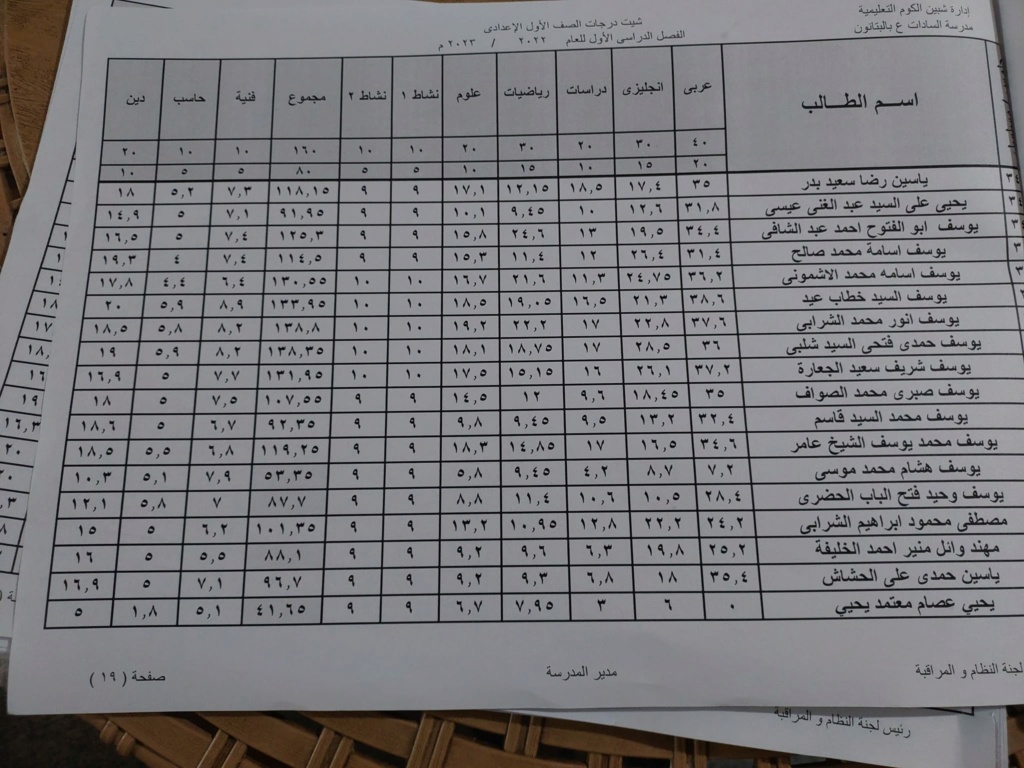 نتيجة أمتحانات الصف الأول لمدرسة السادات الأعداديه بالبتانون (تيرم أول) 2023 5483