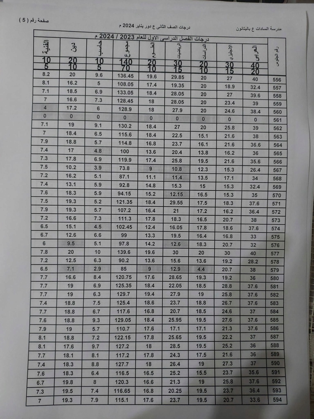 نتيجة أمتحانات الصف الثانى الأعدادى لمدرسة السادات بالبتانون (تيرم أول) 2024 5500