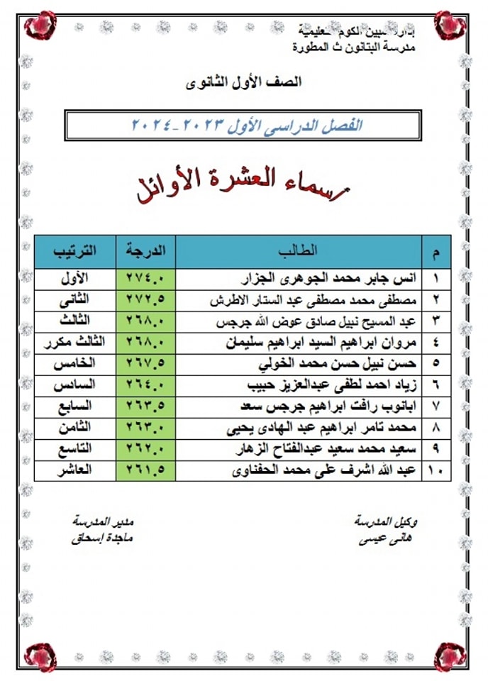 أسماء العشره الأةائل بمدرسة البتانون الثانويه المطوره للصفين الأول والثانى (تيرم اول) 2024   5_n121