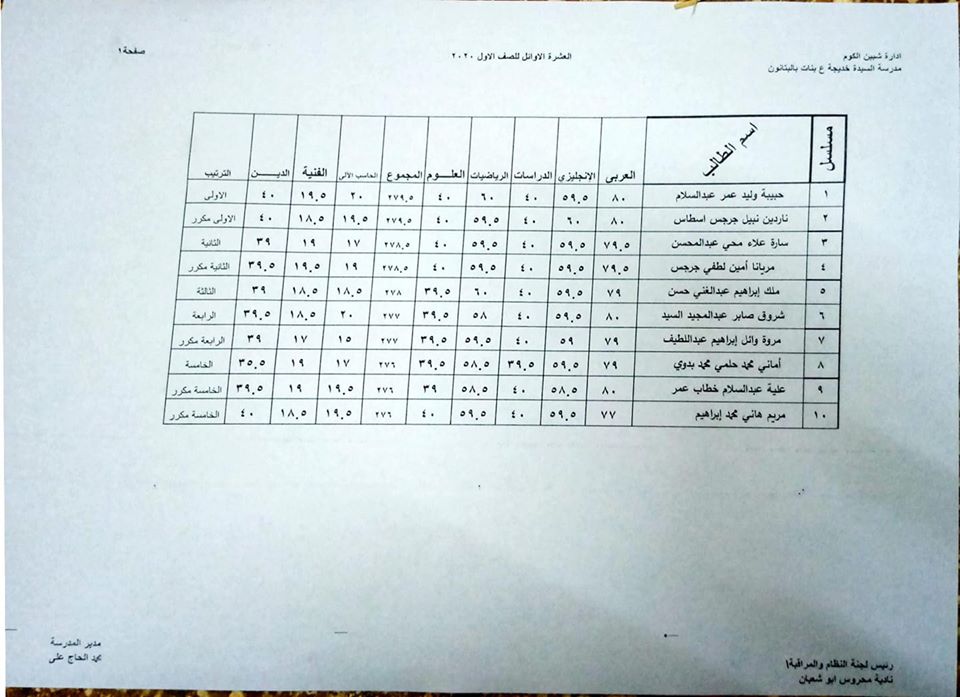  نتيجة أمتحانات الصف الثانى الأعدادى لمدرسة السيده خديجه الأعداديه بالبتانون ( آخر العام ) 2020 6276